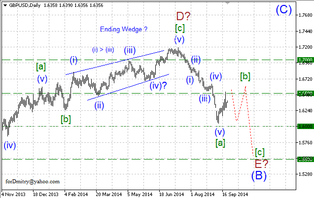 Волновой анализ EUR/USD, GBP/USD, USD/CHF и USD/JPY на 23.09.2014