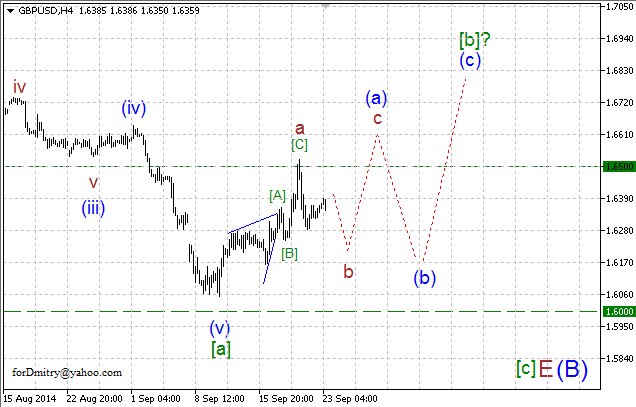 Волновой анализ EUR/USD, GBP/USD, USD/CHF и USD/JPY на 23.09.2014