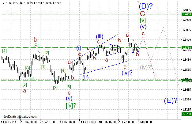 Волновой анализ EUR/USD, GBP/USD, USD/CHF и USD/JPY на 05.03.2014