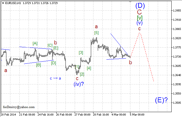 Волновой анализ EUR/USD, GBP/USD, USD/CHF и USD/JPY на 05.03.2014