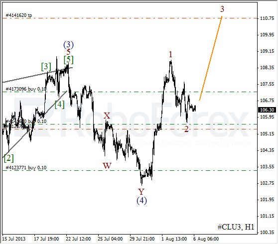 Волновой анализ фьючерса Crude Oil Нефть на 6 августа 2013