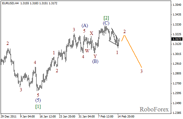 Волновой анализ пары EUR USD Евро Доллар на 15 февраля 2012