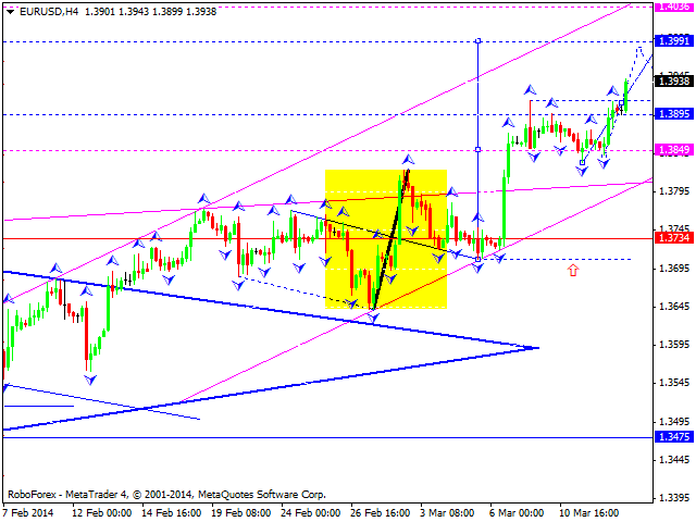 EURUSD