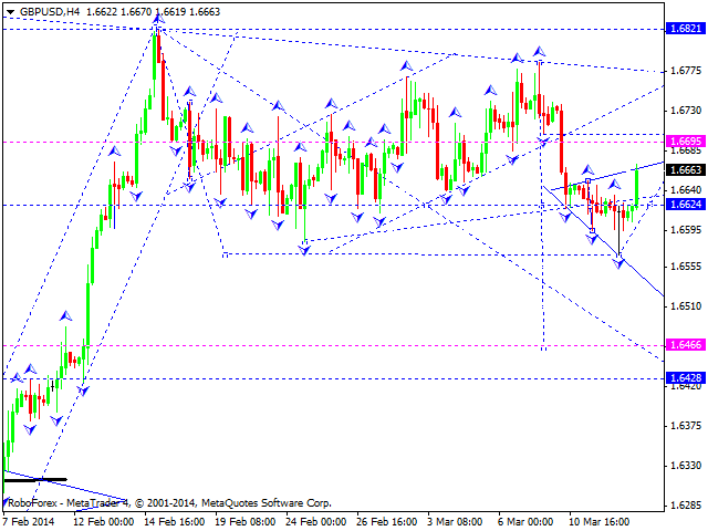 GBPUSD