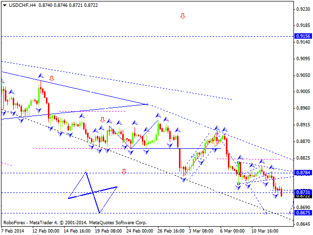 USDCHF