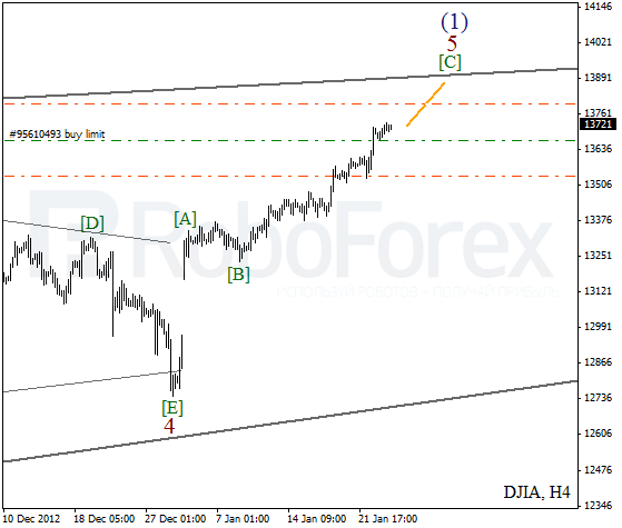 Волновой анализ индекса DJIA Доу-Джонса на 24 января 2013