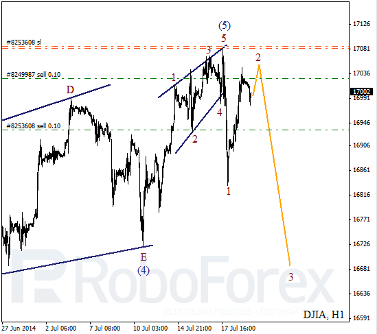 Волновой анализ Индекса DJIA Доу-Джонс на 21 июля 2014