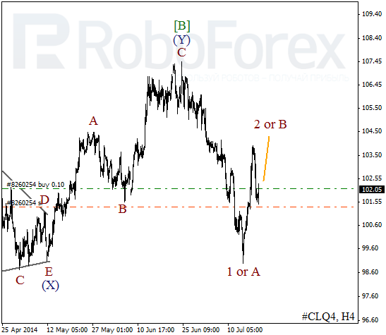 Волновой анализ фьючерса Crude Oil Нефть на 21 июля 2014