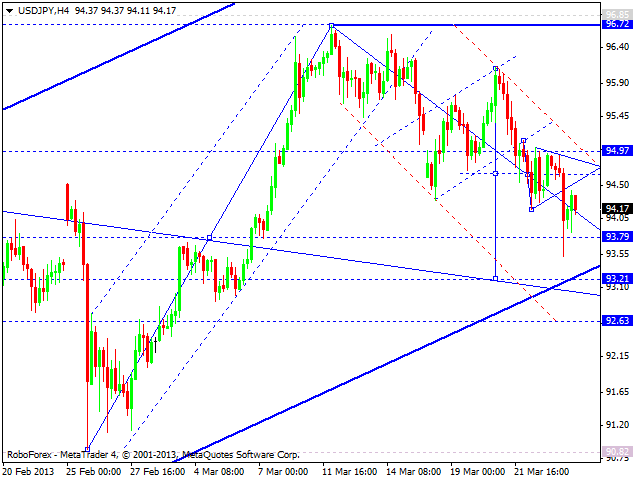 Технический анализ на 26.03.2013 EUR/USD, GBP/USD, USD/JPY, USD/CHF, AUD/USD, GOLD