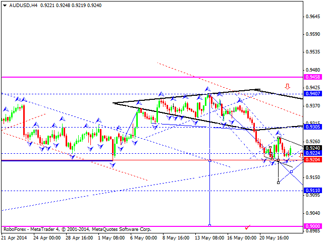 AUDUSD