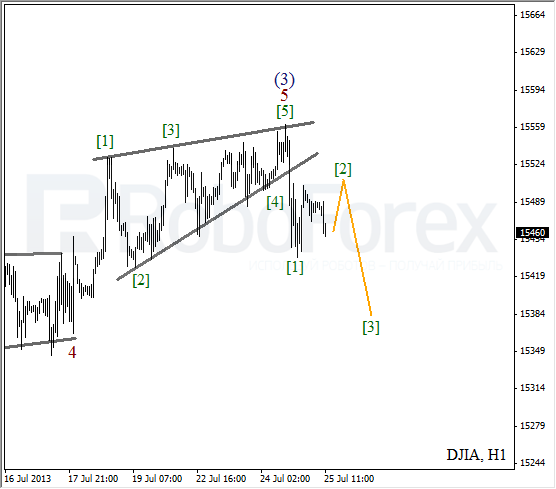 Волновой анализ индекса DJIA Доу-Джонса на 25 июля 2013