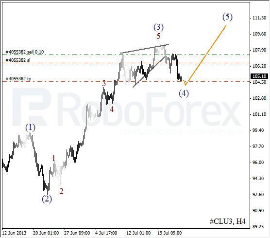 Волновой анализ фьючерса Crude Oil Нефть на 25 июля 2013