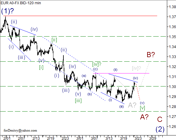 Волновой анализ пары EUR/USD на 25.03.2013