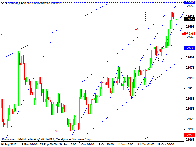 AUDUSD