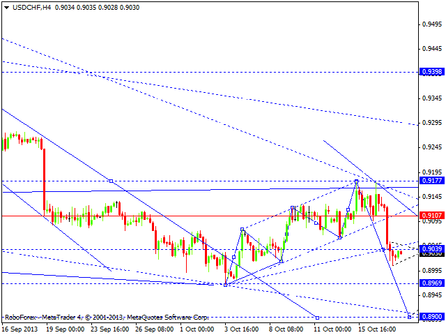 USDCHF