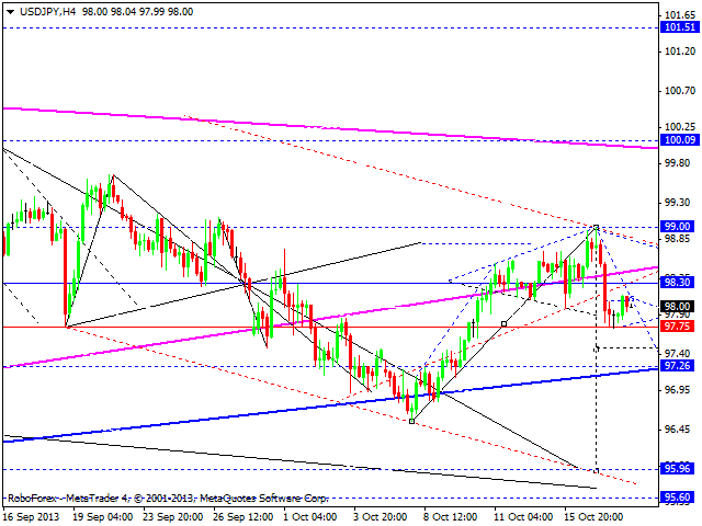 USDJPY