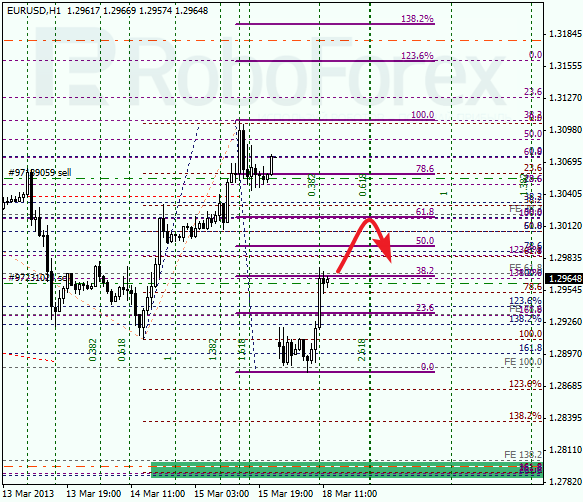 Анализ по Фибоначчи для EUR/USD на 18.03.2013