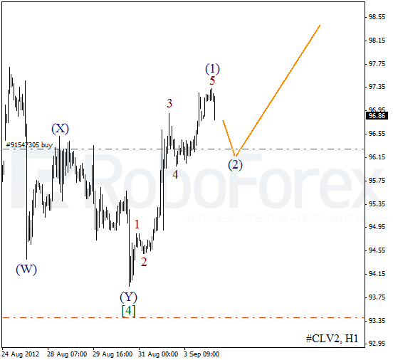 Волновой анализ фьючерса Crude Oil Нефть на 4 сентября 2012