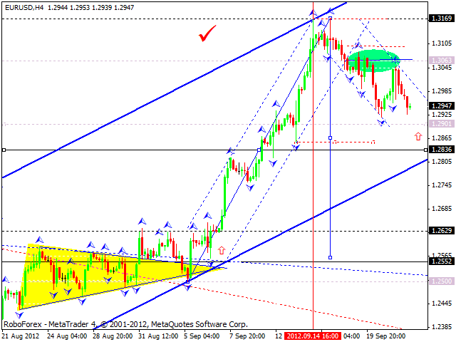 Технический анализ на 24.09.2012 EUR/USD, GBP/USD, USD/JPY, USD/CHF, AUD/USD, GOLD