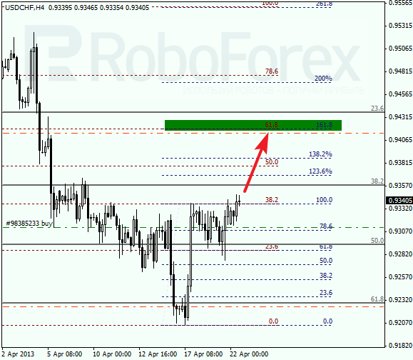 Анализ по Фибоначчи для USD/CHF на 22.04.2013