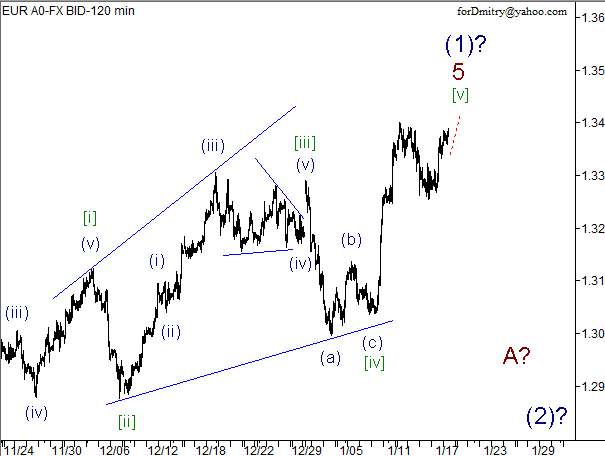 Волновой анализ пары EUR/USD на 18.01.2013