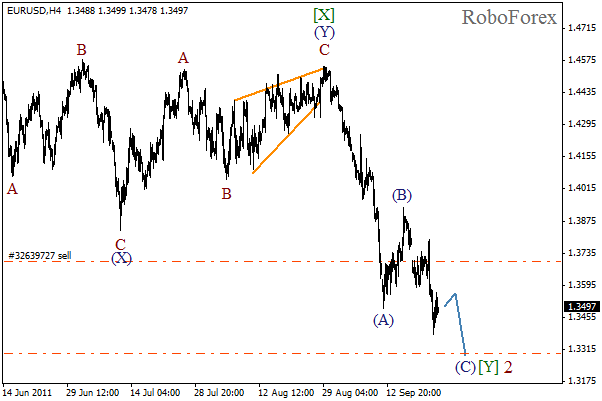 Волновой анализ пары EUR USD Евро Доллар на 23 сентября 2011