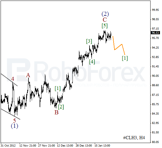 Волновой анализ фьючерса Crude Oil Нефть на 29 января 2013