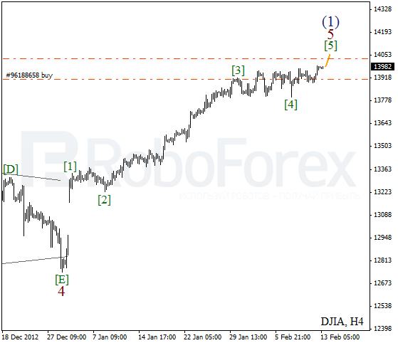 Волновой анализ индекса DJIA Доу-Джонса на 13 февраля 2013