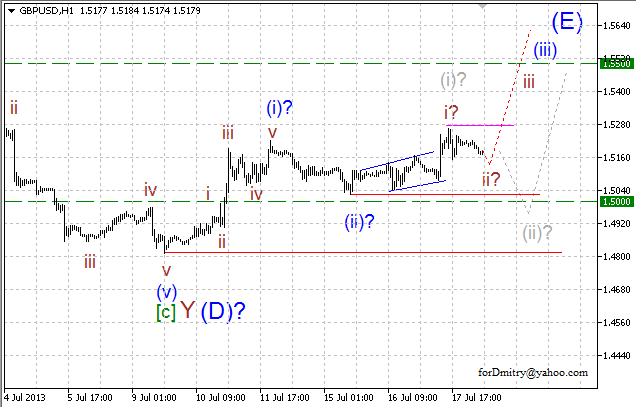 Волновой анализ пары GBP/USD на 18.07.2013