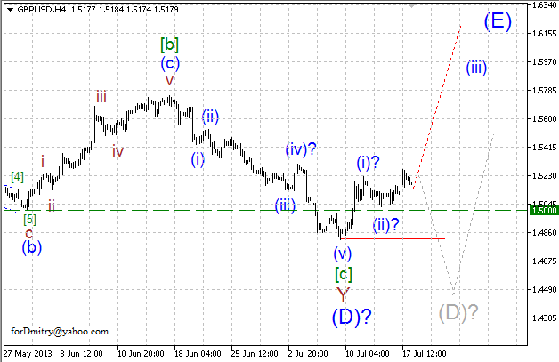 Волновой анализ пары GBP/USD на 18.07.2013