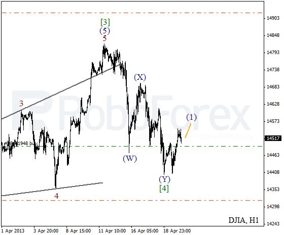 Волновой анализ индекса DJIA Доу-Джонса на 22 апреля 2013