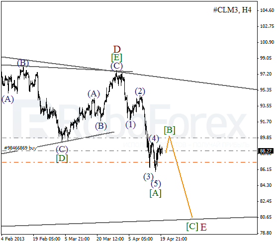 Волновой анализ фьючерса Crude Oil Нефть на 22 апреля 2013