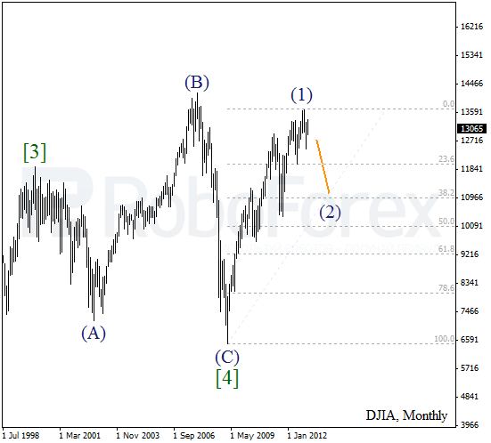 Волновой анализ индекса DJIA Доу-Джонса и фьючерса Crude Oil Нефть на 2013 год