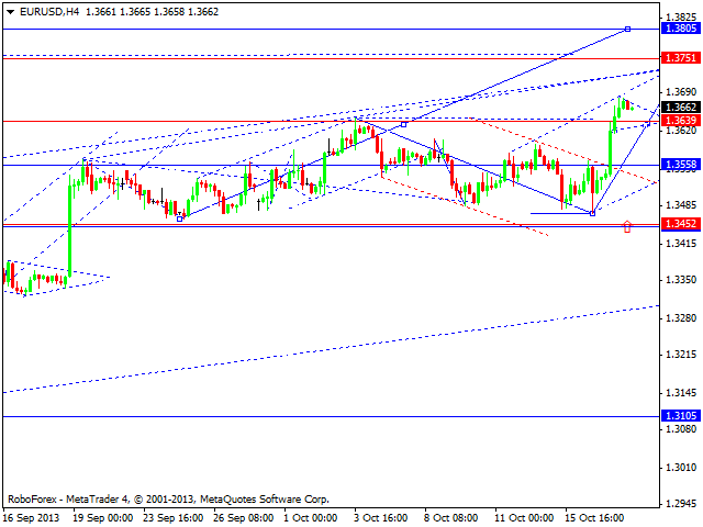 EURUSD