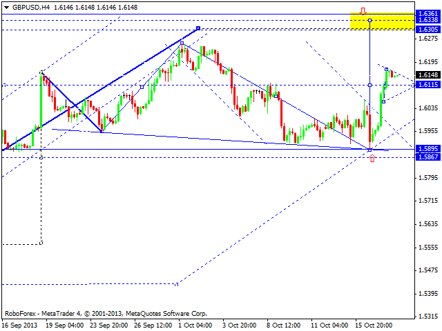 GBPUSD