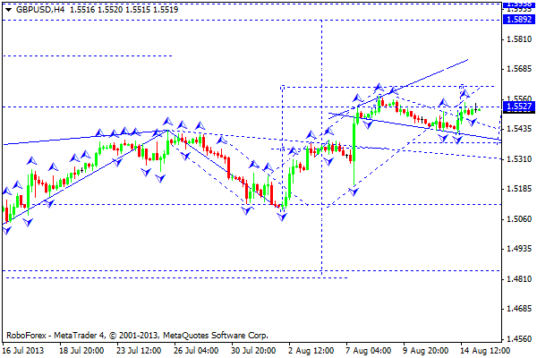 GBPUSD