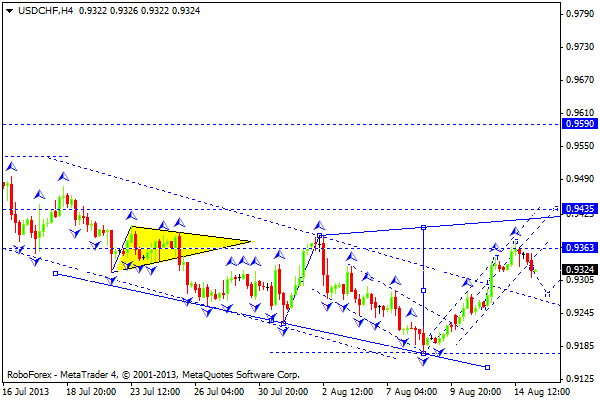 USDCHF