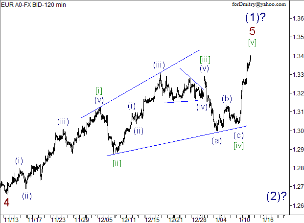 Волновой анализ пары EUR/USD на 14.01.2013