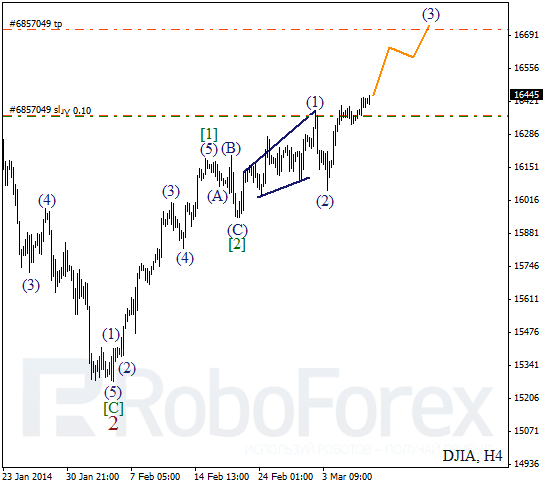 Волновой анализ Индекса DJIA Доу-Джонс на 7 марта 2014