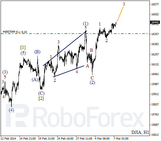 Волновой анализ Индекса DJIA Доу-Джонс на 7 марта 2014