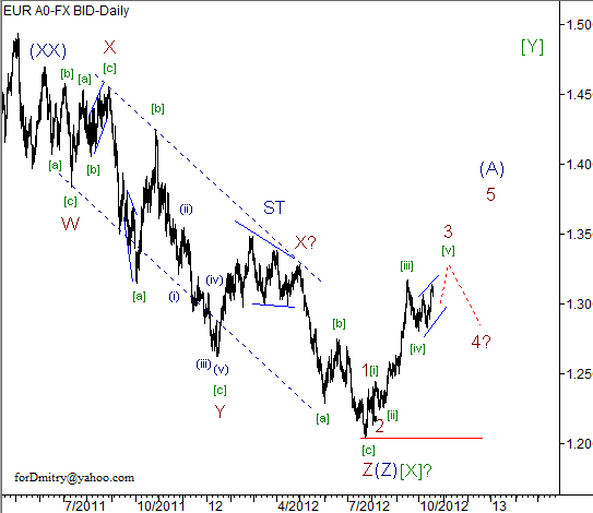 Волновой анализ пары EUR/USD на 19.10.2012