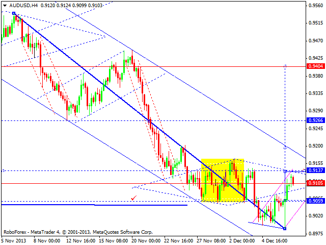 AUDUSD