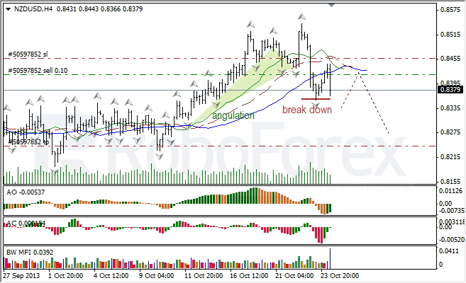 Анализ индикаторов Б. Вильямса для NZD/USD на 24.10.2013