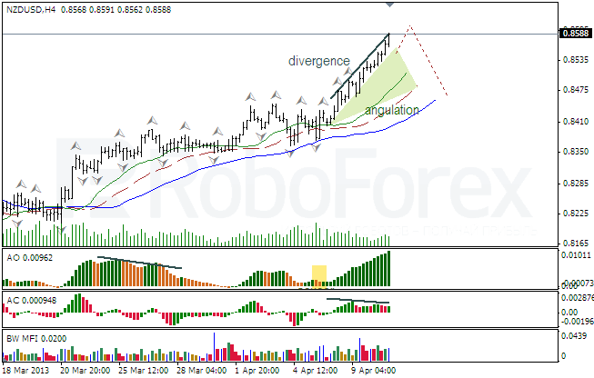 Анализ индикаторов Б. Вильямса для NZD/USD на 11.04.2013