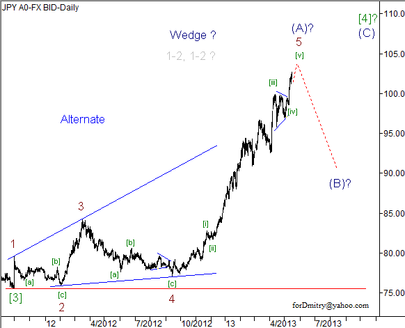 Волновой анализ пары USD/JPY на 16.05.2013