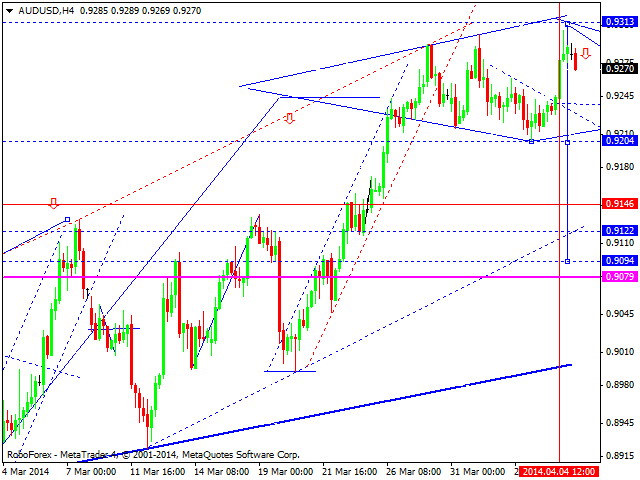 AUDUSD