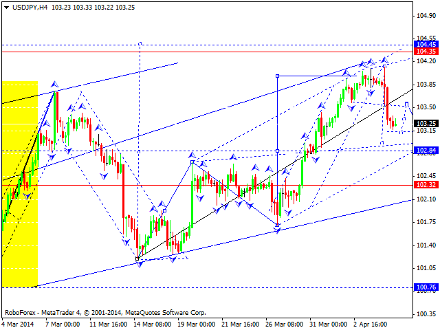 USDJPY