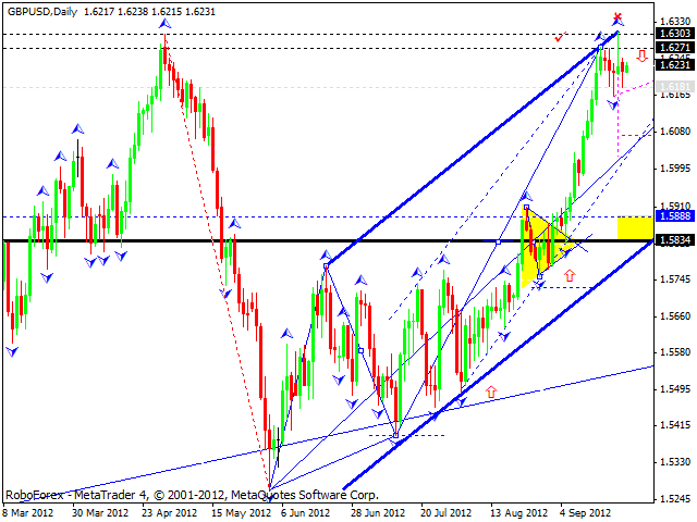 Технический анализ на 25.09.2012 EUR/USD, GBP/USD, USD/JPY, USD/CHF, AUD/USD, GOLD