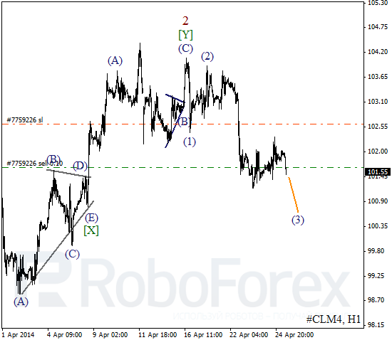 Волновой анализ фьючерса Crude Oil Нефть на 25 апреля 2014