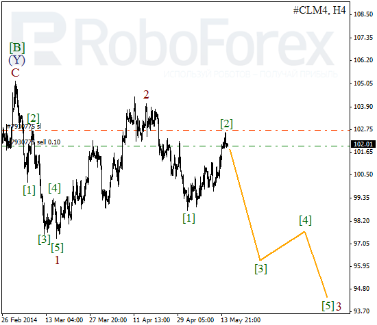 Волновой анализ фьючерса Crude Oil Нефть на 15 мая 2014